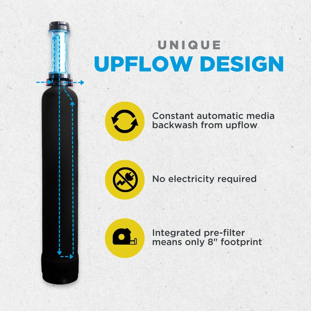HomeWater UPSTREAM whole-home filtration system with automatic backwash design